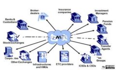 如何安全下载TP钱包交易所