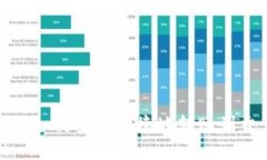 TP钱包如何安全便捷地转账