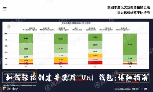 如何轻松创建并使用 Uni 钱包：详细指南