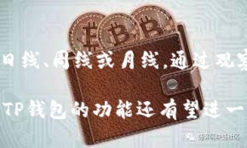 baiotiTP钱包价格监控：实时追踪加密资产的投资良机/baioti  
TP钱包, 加密货币, 投资监控, 价格追踪/guanjianci  

随着加密货币的广泛应用和普及，越来越多的投资者开始关注这一领域，而TP钱包则成为了许多加密资产持有者的选择。TP钱包不仅能够安全存储不同种类的加密货币，还提供了便捷的价格监控功能，使用户能够实时追踪资产价格变动，从而把握投资机会。本文将详细介绍TP钱包的价格监控功能，探讨它对投资者的重要性，并解答一些相关问题，让我们一步步深入了解这一主题。

TP钱包的基本功能
TP钱包是一款支持多种加密货币的数字钱包，除了常见的比特币、以太坊等主流币种外，还支持众多二线币、山寨币和DeFi项目的代币。这款钱包的设计简洁易用，用户可以方便地进行存取款、转账、交易等操作。此外，TP钱包还具备如下基本功能：
ul
    listrong安全性：/strongTP钱包采用了多重加密和私钥保护机制，玩家的资产安全得到了有效保障。/li
    listrong用户友好：/strong界面设计简单明了，适合各种水平的用户使用，即使是新手也能快速上手。/li
    listrong多币种支持：/strong钱包支持多种加密货币的存储和管理，让用户能够一站式管理不同资产。/li
    listrong交易便捷：/strong用户可直接通过钱包进行交易，无需进入交易所，降低了操作的复杂性。/li
    listrong社区支持：/strongTP钱包有强大的社区支持，用户可以在社区内获取最新的市场信息和投资建议。/li
/ul

价格监控功能详解
价格监控是TP钱包中的一项重要功能，它通过实时数据更新，让用户随时掌握所持加密货币的价格波动。用户可以根据市场动态及时调整投资策略，以实现更高的投资收益。
具体来说，TP钱包的价格监控功能有以下几个特点：
ul
    listrong实时价格更新：/strongTP钱包提供实时的价格更新，用户可以随时查看自己所持加密货币的当前市场价格。/li
    listrong价格提醒设置：/strong用户可以设置价格提醒，当所选资产价格达到预设目标时，TP钱包会通过推送通知告知用户，这样用户可以及时作出决策。/li
    listrong历史价格走势分析：/strongTP钱包还会为用户提供历史价格走势图表，用户可根据历史数据进行分析，评估未来的价格走势。/li
/ul

TP钱包价格监控的重要性
在加密货币市场，由于其价格波动剧烈，投资者如果无法随时关注市场动态，将很可能错失大量投资机会。TP钱包的价格监控功能正是为了填补这一空缺，它能够帮助用户：
ul
    listrong及时调整投资策略：/strong通过实时监控价格，用户可以根据市场变化快速作出投资决策，从而提高投资收益。/li
    listrong降低投资风险：/strong了解价格波动和趋势，能够帮助用户发现潜在的市场风险，从而降低投资失败的可能性。/li
    listrong把握投资时机：/strong通过价格提醒功能，用户可以第一时间获得重要信息，帮助自己把握良好的投资时机。/li
/ul

常见问题解答

问题一：TP钱包的安全性如何保障？
TP钱包的安全性体现在多个方面，首先它采用了先进的加密技术保护用户的私钥不会被盗取。其次，TP钱包还支持多种账户管理模式，用户可以选择使用助记词、私钥或指纹识别等方式进行登录，同时也提供了双重验证，让用户在进行重要操作时更为安全。此外，TP钱包定期进行系统更新，修复任何潜在的漏洞，确保用户资产的安全。
即便有手续更严格的安全措施，用户自己也需加强自身的安全意识。比如，定期更换密码、不要轻易在公共网络下进行交易等都有助于降低风险。

问题二：如何设置价格监控提醒？
在TP钱包中设置价格监控提醒非常简单。用户只需打开TP钱包，找到需要监控的加密货币，点击“价格提醒”按钮。在弹出的设置界面中，输入希望监控的价格目标，用户还可以选择提醒的时段，如24小时内或一周内。当所设目标价位触碰到时，TP钱包会通过手机推送通知用户，从而确保用户能够第一时间获得信息，以便于做出买卖决策。这项功能为投资者提供了极大的便利，尤其是在波动较大的市场中。

问题三：TP钱包支持哪些加密货币？
TP钱包支持多种主流和非主流的加密货币，除了比特币（BTC）、以太坊（ETH）、莱特币（LTC）等，还包括一些新兴的DeFi代币和山寨币，具体支持的币种会根据市场变化而更新。TP钱包的多币种支持使其能够吸引更多的用户，特别是那些希望一站式管理多种资产的投资者。在钱包界面中，用户可以便捷添加或删除想要管理的币种，使得整个管理过程臻于简洁。

问题四：TP钱包是否支持交易功能？
是的，TP钱包不仅仅是一个存储钱包，同时也提供交易功能。用户可以通过TP钱包直接进行加密货币的买卖，而不需要转移到交易所。TP钱包与多个交易所对接，用户只需用一键操作即可完成交易。在交易过程中，用户可以设置买入与卖出的价格，要实现速度较快的交易，用户只需要通过价格监控功能来时刻关注价格的波动。一方面，这种交易方式大大简化了流程；另一方面，也缩短了用户交易的时间。

问题五：如何分析历史价格走势？
TP钱包提供了历史价格走势的分析功能，用户可以通过界面的图表展示查看自己所持资产的历史价格变化。具体分析步骤如下：进入TP钱包，选择需分析的加密货币信息，进入价格走势图标。在模式中，用户可以选择不同的时间周期，如日线、周线或月线。通过观察这些走势图，用户应关注大的价格趋势、支撑位及压力位等重要的市场信息，这些都是评估未来价格运动的重要参考。此外，用户还可以结合各种市场信息，例如新闻事件、市场动态等，进行全面的分析判断，为以后的投资决策提供依据。

总之，TP钱包的价格监控功能为加密货币投资者提供了便利与安全，实时监测和分析价格动态让用户可以更加灵活地配置自己的资产，良好的用户体验和安全保障使其在大量数字钱包中脱颖而出。未来，随着市场的发展和技术的进步，TP钱包的功能还有望进一步扩展，为广大的加密货币爱好者提供更多的投资便利。