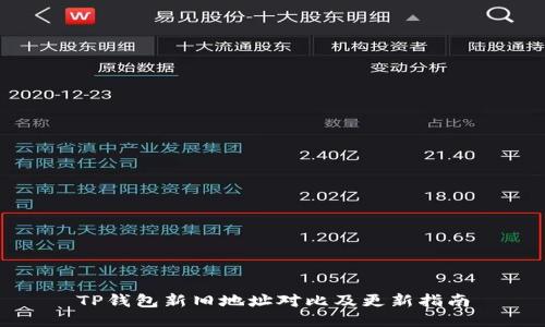 TP钱包新旧地址对比及更新指南